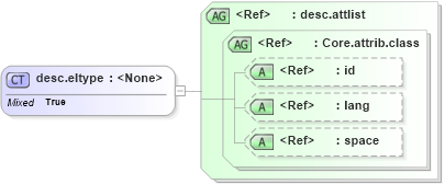 XSD Diagram of desc.eltype in schema ttaf1-dfxp-metadata-items_xsd (Timed Text (TT) Authoring Format 1.0 – Distribution Format Exchange Profile (DFXP))