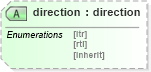 XSD Diagram of direction in schema ttaf1-dfxp-styling-attribs_xsd (Timed Text (TT) Authoring Format 1.0 – Distribution Format Exchange Profile (DFXP))