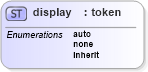 XSD Diagram of display in schema ttaf1-dfxp-datatypes_xsd (Timed Text (TT) Authoring Format 1.0 – Distribution Format Exchange Profile (DFXP))