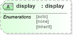 XSD Diagram of display in schema ttaf1-dfxp-styling-attribs_xsd (Timed Text (TT) Authoring Format 1.0 – Distribution Format Exchange Profile (DFXP))