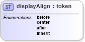 XSD Diagram of displayAlign in schema ttaf1-dfxp-datatypes_xsd (Timed Text (TT) Authoring Format 1.0 – Distribution Format Exchange Profile (DFXP))