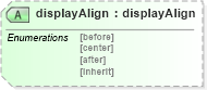XSD Diagram of displayAlign in schema ttaf1-dfxp-styling-attribs_xsd (Timed Text (TT) Authoring Format 1.0 – Distribution Format Exchange Profile (DFXP))