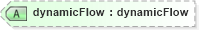 XSD Diagram of dynamicFlow in schema ttaf1-dfxp-styling-attribs_xsd (Timed Text (TT) Authoring Format 1.0 – Distribution Format Exchange Profile (DFXP))