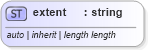 XSD Diagram of extent in schema ttaf1-dfxp-datatypes_xsd (Timed Text (TT) Authoring Format 1.0 – Distribution Format Exchange Profile (DFXP))