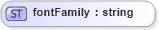 XSD Diagram of fontFamily in schema ttaf1-dfxp-datatypes_xsd (Timed Text (TT) Authoring Format 1.0 – Distribution Format Exchange Profile (DFXP))