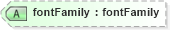 XSD Diagram of fontFamily in schema ttaf1-dfxp-styling-attribs_xsd (Timed Text (TT) Authoring Format 1.0 – Distribution Format Exchange Profile (DFXP))