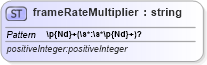 XSD Diagram of frameRateMultiplier in schema ttaf1-dfxp-datatypes_xsd (Timed Text (TT) Authoring Format 1.0 – Distribution Format Exchange Profile (DFXP))