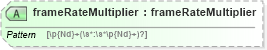 XSD Diagram of frameRateMultiplier in schema ttaf1-dfxp-parameter-attribs_xsd (Timed Text (TT) Authoring Format 1.0 – Distribution Format Exchange Profile (DFXP))