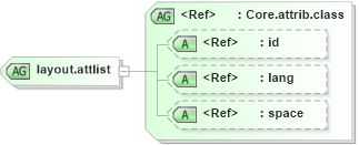 XSD Diagram of layout.attlist in schema ttaf1-dfxp-layout_xsd (Timed Text (TT) Authoring Format 1.0 – Distribution Format Exchange Profile (DFXP))