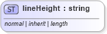 XSD Diagram of lineHeight in schema ttaf1-dfxp-datatypes_xsd (Timed Text (TT) Authoring Format 1.0 – Distribution Format Exchange Profile (DFXP))