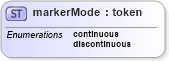 XSD Diagram of markerMode in schema ttaf1-dfxp-datatypes_xsd (Timed Text (TT) Authoring Format 1.0 – Distribution Format Exchange Profile (DFXP))