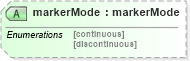 XSD Diagram of markerMode in schema ttaf1-dfxp-parameter-attribs_xsd (Timed Text (TT) Authoring Format 1.0 – Distribution Format Exchange Profile (DFXP))