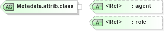 XSD Diagram of Metadata.attrib.class in schema ttaf1-dfxp-metadata-attribs_xsd (Timed Text (TT) Authoring Format 1.0 – Distribution Format Exchange Profile (DFXP))