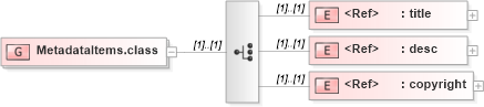 XSD Diagram of MetadataItems.class in schema ttaf1-dfxp-metadata-items_xsd (Timed Text (TT) Authoring Format 1.0 – Distribution Format Exchange Profile (DFXP))