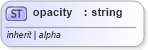 XSD Diagram of opacity in schema ttaf1-dfxp-datatypes_xsd (Timed Text (TT) Authoring Format 1.0 – Distribution Format Exchange Profile (DFXP))