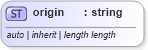 XSD Diagram of origin in schema ttaf1-dfxp-datatypes_xsd (Timed Text (TT) Authoring Format 1.0 – Distribution Format Exchange Profile (DFXP))