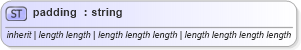 XSD Diagram of padding in schema ttaf1-dfxp-datatypes_xsd (Timed Text (TT) Authoring Format 1.0 – Distribution Format Exchange Profile (DFXP))