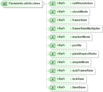 XSD Diagram of Parameter.attrib.class in schema ttaf1-dfxp-parameter-attribs_xsd (Timed Text (TT) Authoring Format 1.0 – Distribution Format Exchange Profile (DFXP))