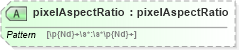 XSD Diagram of pixelAspectRatio in schema ttaf1-dfxp-parameter-attribs_xsd (Timed Text (TT) Authoring Format 1.0 – Distribution Format Exchange Profile (DFXP))