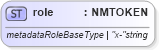 XSD Diagram of role in schema ttaf1-dfxp-datatypes_xsd (Timed Text (TT) Authoring Format 1.0 – Distribution Format Exchange Profile (DFXP))