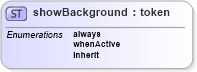 XSD Diagram of showBackground in schema ttaf1-dfxp-datatypes_xsd (Timed Text (TT) Authoring Format 1.0 – Distribution Format Exchange Profile (DFXP))