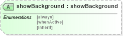 XSD Diagram of showBackground in schema ttaf1-dfxp-styling-attribs_xsd (Timed Text (TT) Authoring Format 1.0 – Distribution Format Exchange Profile (DFXP))