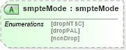 XSD Diagram of smpteMode in schema ttaf1-dfxp-parameter-attribs_xsd (Timed Text (TT) Authoring Format 1.0 – Distribution Format Exchange Profile (DFXP))