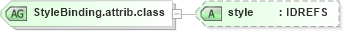 XSD Diagram of StyleBinding.attrib.class in schema ttaf1-dfxp-styling_xsd (Timed Text (TT) Authoring Format 1.0 – Distribution Format Exchange Profile (DFXP))