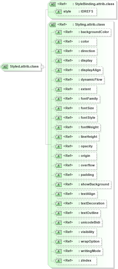 XSD Diagram of Styled.attrib.class in schema ttaf1-dfxp-styling_xsd (Timed Text (TT) Authoring Format 1.0 – Distribution Format Exchange Profile (DFXP))