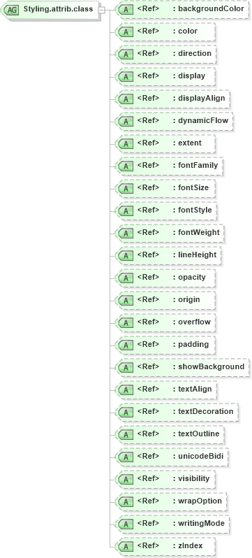 XSD Diagram of Styling.attrib.class in schema ttaf1-dfxp-styling-attribs_xsd (Timed Text (TT) Authoring Format 1.0 – Distribution Format Exchange Profile (DFXP))