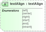 XSD Diagram of textAlign in schema ttaf1-dfxp-styling-attribs_xsd (Timed Text (TT) Authoring Format 1.0 – Distribution Format Exchange Profile (DFXP))
