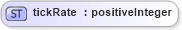 XSD Diagram of tickRate in schema ttaf1-dfxp-datatypes_xsd (Timed Text (TT) Authoring Format 1.0 – Distribution Format Exchange Profile (DFXP))
