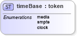 XSD Diagram of timeBase in schema ttaf1-dfxp-datatypes_xsd (Timed Text (TT) Authoring Format 1.0 – Distribution Format Exchange Profile (DFXP))
