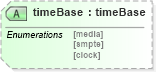 XSD Diagram of timeBase in schema ttaf1-dfxp-parameter-attribs_xsd (Timed Text (TT) Authoring Format 1.0 – Distribution Format Exchange Profile (DFXP))