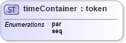 XSD Diagram of timeContainer in schema ttaf1-dfxp-datatypes_xsd (Timed Text (TT) Authoring Format 1.0 – Distribution Format Exchange Profile (DFXP))