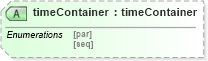 XSD Diagram of timeContainer in schema ttaf1-dfxp-timing-attribs_xsd (Timed Text (TT) Authoring Format 1.0 – Distribution Format Exchange Profile (DFXP))