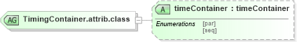 XSD Diagram of TimingContainer.attrib.class in schema ttaf1-dfxp-timing-attribs_xsd (Timed Text (TT) Authoring Format 1.0 – Distribution Format Exchange Profile (DFXP))