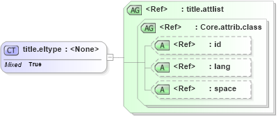 XSD Diagram of title.eltype in schema ttaf1-dfxp-metadata-items_xsd (Timed Text (TT) Authoring Format 1.0 – Distribution Format Exchange Profile (DFXP))