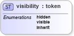 XSD Diagram of visibility in schema ttaf1-dfxp-datatypes_xsd (Timed Text (TT) Authoring Format 1.0 – Distribution Format Exchange Profile (DFXP))