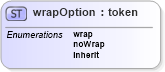 XSD Diagram of wrapOption in schema ttaf1-dfxp-datatypes_xsd (Timed Text (TT) Authoring Format 1.0 – Distribution Format Exchange Profile (DFXP))