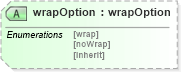 XSD Diagram of wrapOption in schema ttaf1-dfxp-styling-attribs_xsd (Timed Text (TT) Authoring Format 1.0 – Distribution Format Exchange Profile (DFXP))