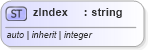 XSD Diagram of zIndex in schema ttaf1-dfxp-datatypes_xsd (Timed Text (TT) Authoring Format 1.0 – Distribution Format Exchange Profile (DFXP))