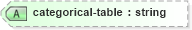 XSD Diagram of categorical-table in schema parameters_xsd (DWML - Digital Weather Markup Language)