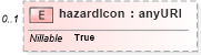 XSD Diagram of hazardIcon in schema parameters_xsd (DWML - Digital Weather Markup Language)