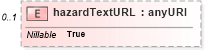 XSD Diagram of hazardTextURL in schema parameters_xsd (DWML - Digital Weather Markup Language)