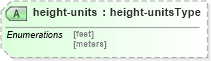 XSD Diagram of height-units in schema location_xsd (DWML - Digital Weather Markup Language)