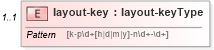 XSD Diagram of layout-key in schema time_layout_xsd (DWML - Digital Weather Markup Language)