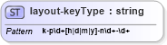 XSD Diagram of layout-keyType in schema time_layout_xsd (DWML - Digital Weather Markup Language)