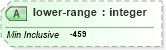 XSD Diagram of lower-range in schema parameters_xsd (DWML - Digital Weather Markup Language)