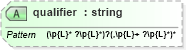 XSD Diagram of qualifier in schema parameters_xsd (DWML - Digital Weather Markup Language)